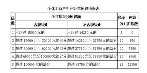 个人转让（买卖）股票如何缴纳个人所得税