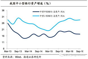 现在是几倍杠杆，有懂的吗