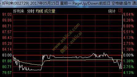 尾盘拉升最后一单超大单卖出怎么回事