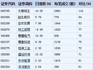 股票每一笔业务要付多少手续费?