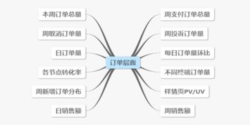 电商运营基本知识