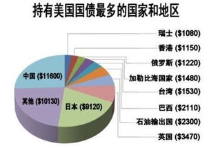 现 美国经济 会对中国持有大量的美国国债有什么影响？