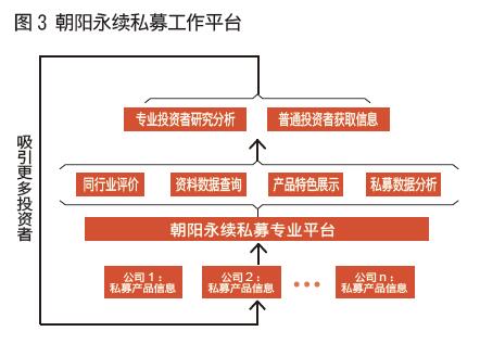 期货如何营销