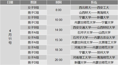 西北五省篮球比赛时间表,CUBACUBA赛程安排