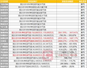 商誉减值计提金额是根据年报还是半年报