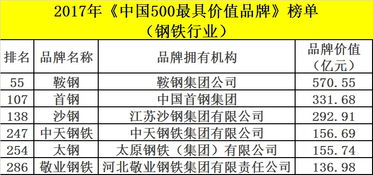 我国主要的钢铁企业有哪几家？