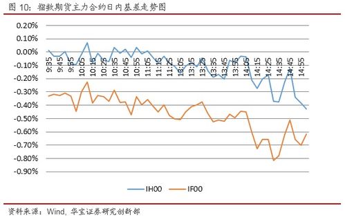 沪深300指数期货合约主要条款的含义