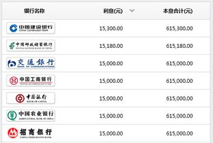 60万元存一年定期，利息有多少钱