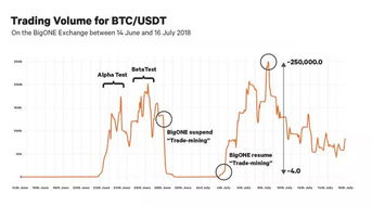 usdt交易中国会坐牢吗