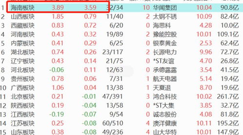 有谁能用通俗的语言来介绍一下股票上市公司~