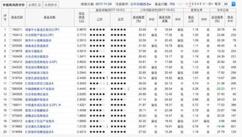 请问基金评级中的夏普比率是什么?