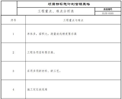 安置房项目项目部实施计划书模板 125页