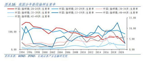 低生育率背后高龄产妇十年翻一番,最难入学年 多地发布小学学位预警, 520 结婚登记数大幅下降