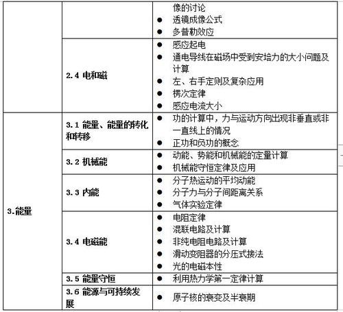 教育部发布负面清单 中小学不能教这些