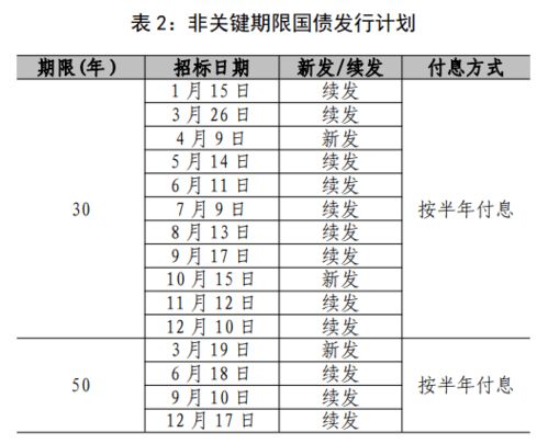 什么是记账式贴现国债 (记账式国债)