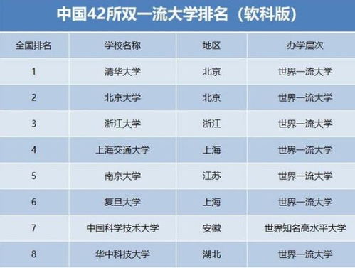 双一流榜单公布在即,有3所高校悄悄官宣,燕山大学或成意难平