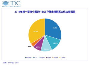 什么是IDC销售?