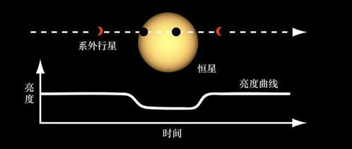 人类望向深空之眼 太空望远镜