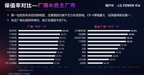 2021保值率出炉 前十名日系占七席,自主品牌冠军真想不到