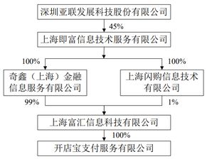 非公开发行股票需要多少比例的中小股东同意么