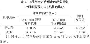 叶面积测定仪能测叶子的哪些参数？