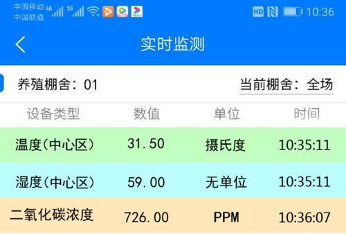 云禽物联 每天24小时帮你监测棚舍内空气质量,让养殖更科学 成功