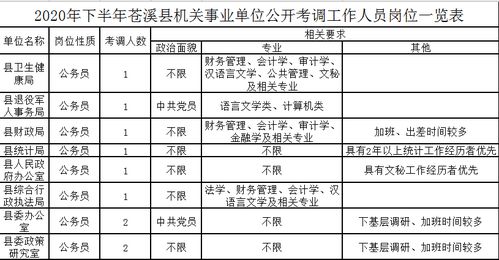 广元苍溪县机关事业单位公开考调工作人员58名