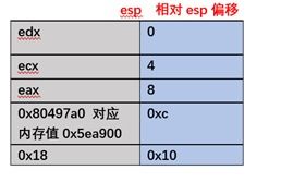 二进制漏洞挖掘之栈溢出 开启RELRO