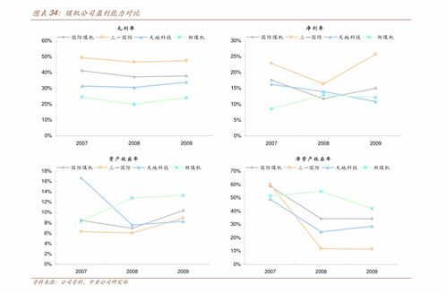 烽火电子股票历史最低高