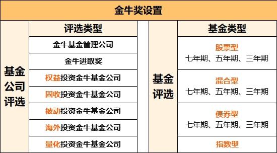 金牛奖出炉,为什么这么多人关心 含金量有多高