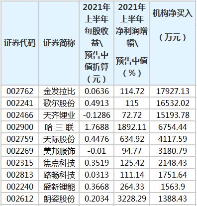 方太股票15年业绩如何？可以买入吗