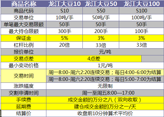 新华油100桶涨跌一个点多少的盈亏，怎么计算的？