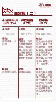 9张图教你看懂体检报告