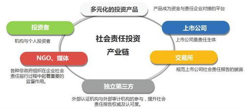 兴全社会责任基金好不好