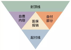 泰能抗生素属社保报销吗