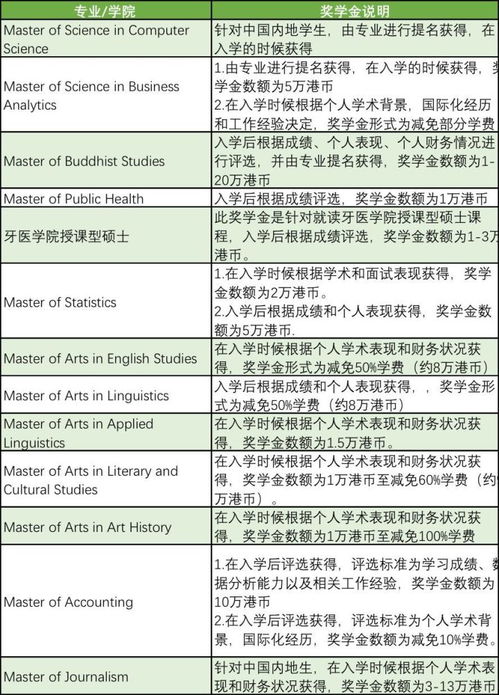 香港留学一年多少费用(去香港留学需要什么条件)