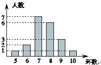 什么叫中位数？比如4，2，5，4，3，3这组数据中，中位数是哪一个？