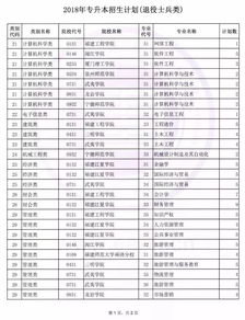 2022年福建专升本获奖考生征求志愿录取结果查询入口已经开通？(图1)