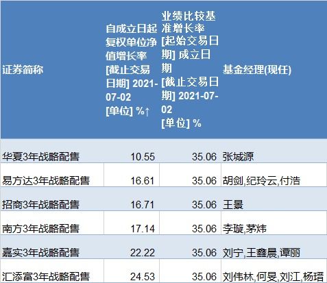 基金期满了怎样操作才获利最大