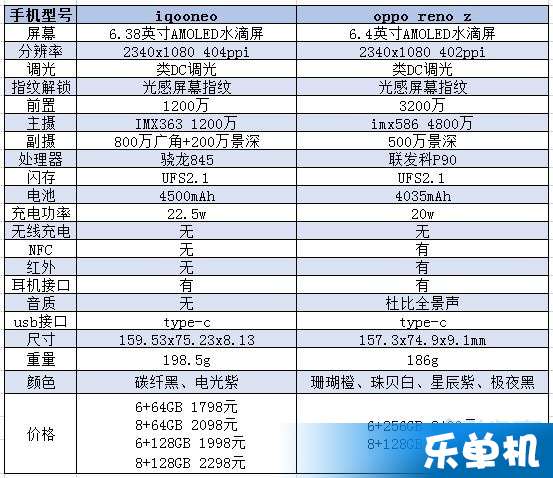 iqooneo和renoz的区别 对比评测