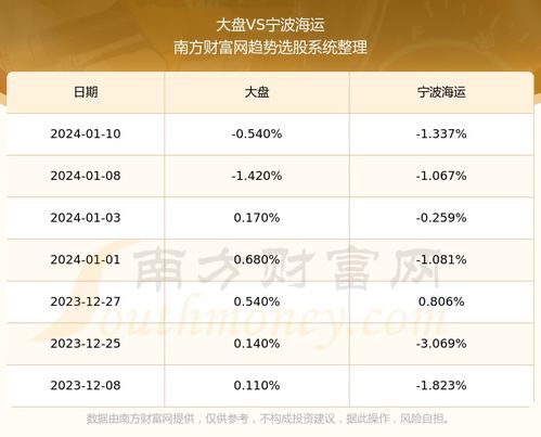 600990这支股票怎么样？