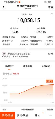 大师请指点,我买了10000为什么卖的时候只能卖3546.1