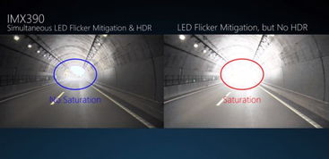 索尼推出车载 HDR 图像传感器 IMX390,解决炫光 LED 闪烁问题