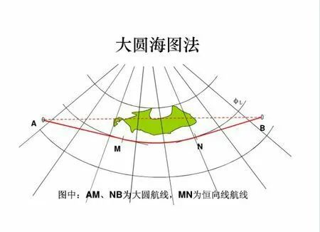 最全飞机冷知识,五一出行必备