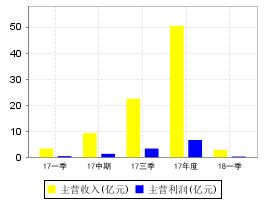 每股资本公积金高的股票好吗