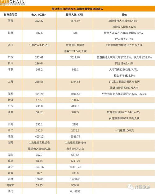 22省国庆旅游成绩单,2022年十一旅游数据十一旅游人数统计(图2)