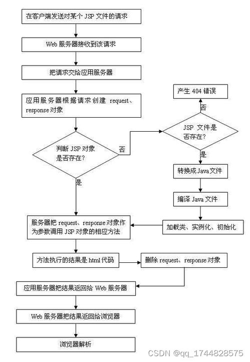 论文查重背后的技术原理：深入了解查重算法