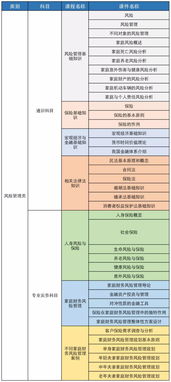 软件风险管理都包括哪些