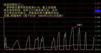 分时K线有几种？