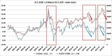 恒指走势和什么有关系？或者多少挨着一点关系？